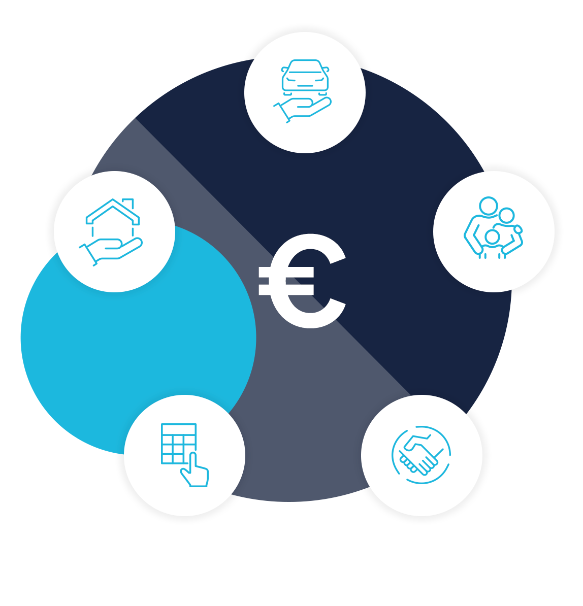 Financiën in goede handen